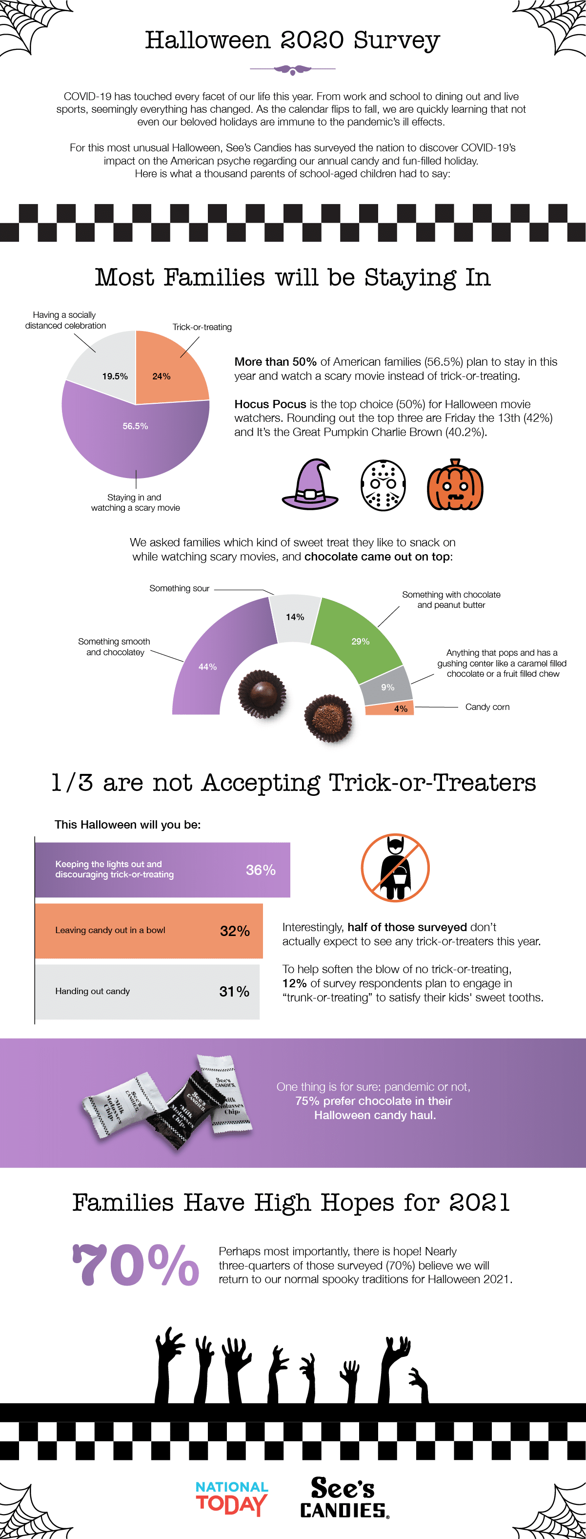 Halloween October 31 2022 National Today