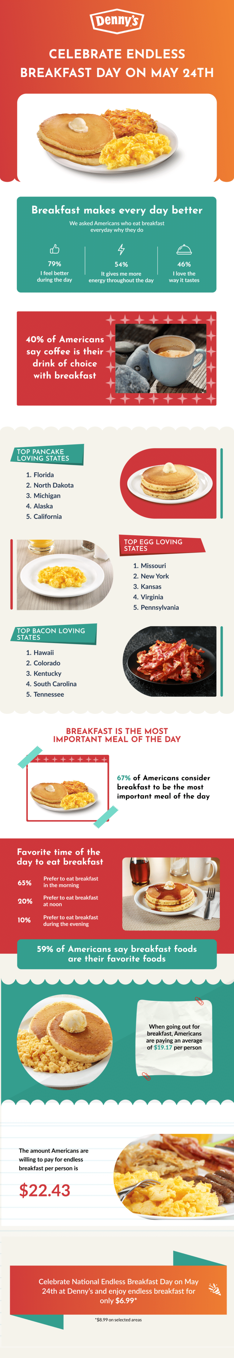 DENNY'S ENDLESS BREAKFAST DAY May 24, 2023 National Today